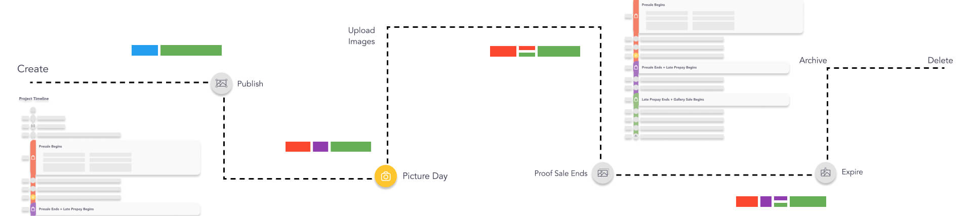how customer jounreys save time and boost revenue