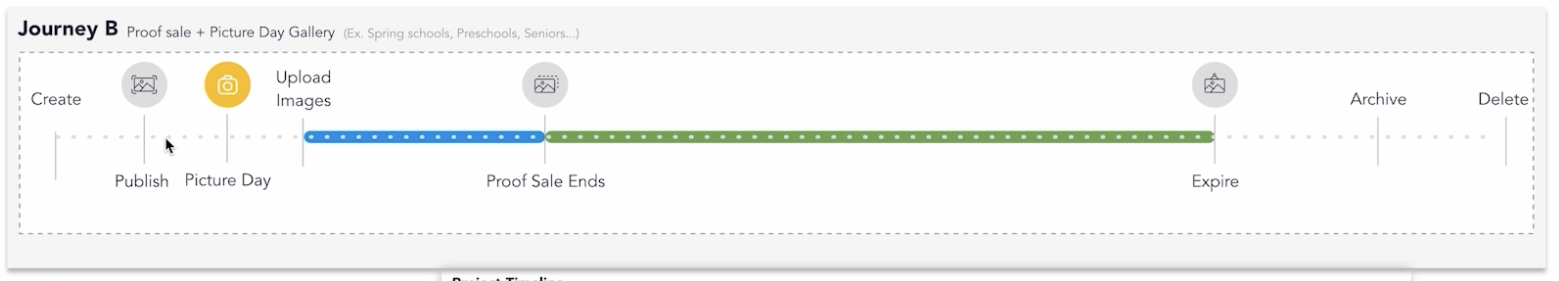 how to set up a modern dance photography gallery online with imago customer journeys